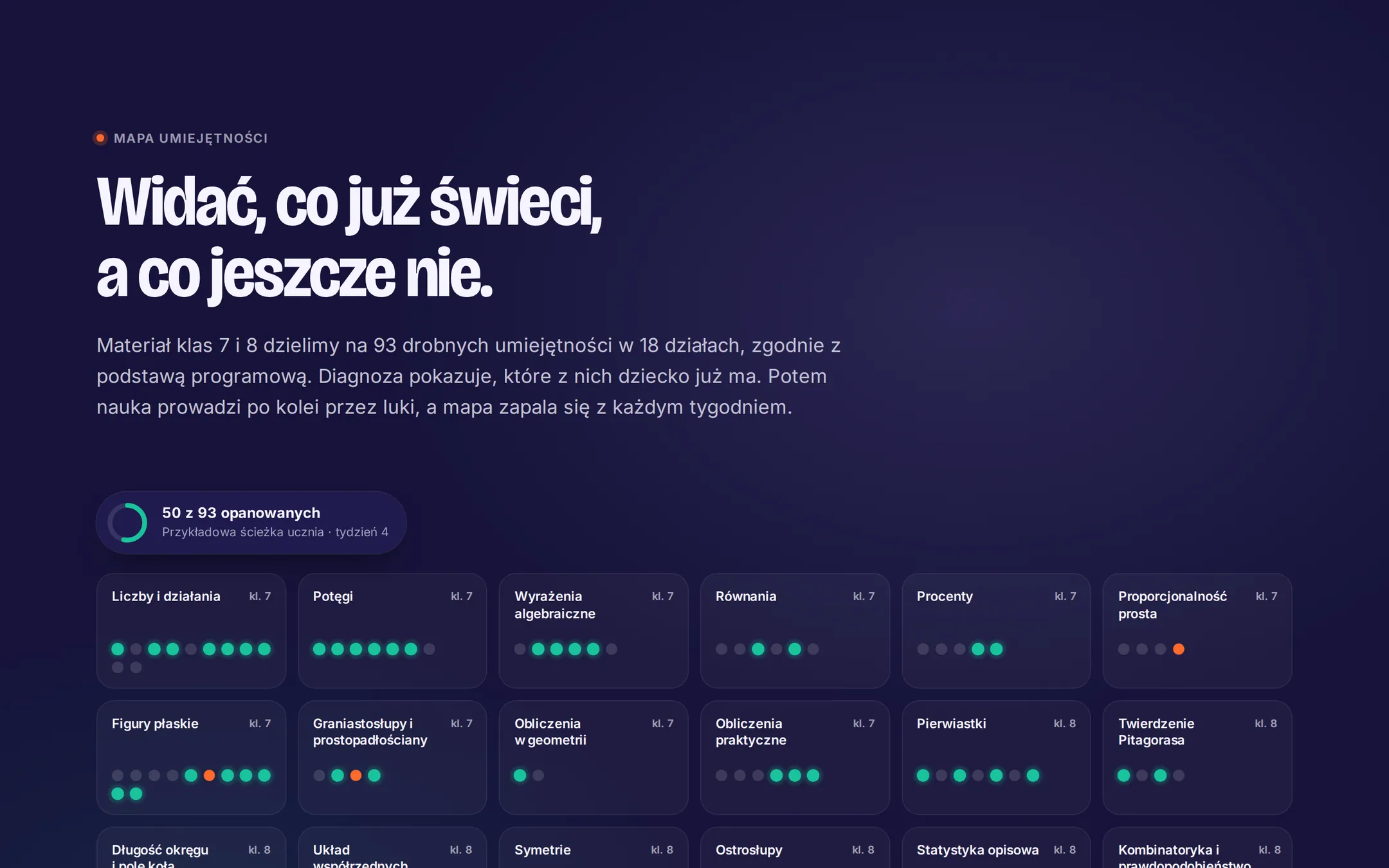 Skupia: mapa umiejętności z działami klas 7 i 8, licznikiem opanowanych umiejętności i kropkami postępu